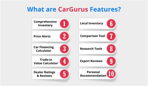 What is car gurus - Used and new car dealers. Read user reviews, search inventory, and find top deals - CarGurus.